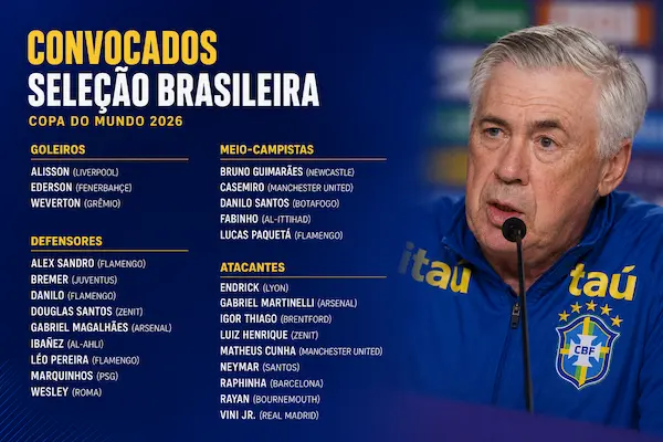Convocados do Brasil para a Copa 2026 lista completa